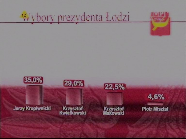 Wieczór wyborczy TVP i Dziennika. 12 listopada 2006. www.TVPmaniak.tv.pl