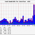 Statystyki łącza internetowego DSL 2 Mbps z miesiąca :)