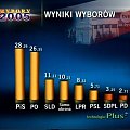 2005 WYBORY DO SEJMU #WYBORY