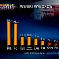 2005 #WYBORY